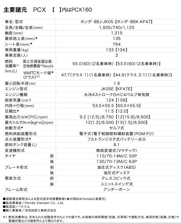 PCX/PCX160 PCX/PCX160